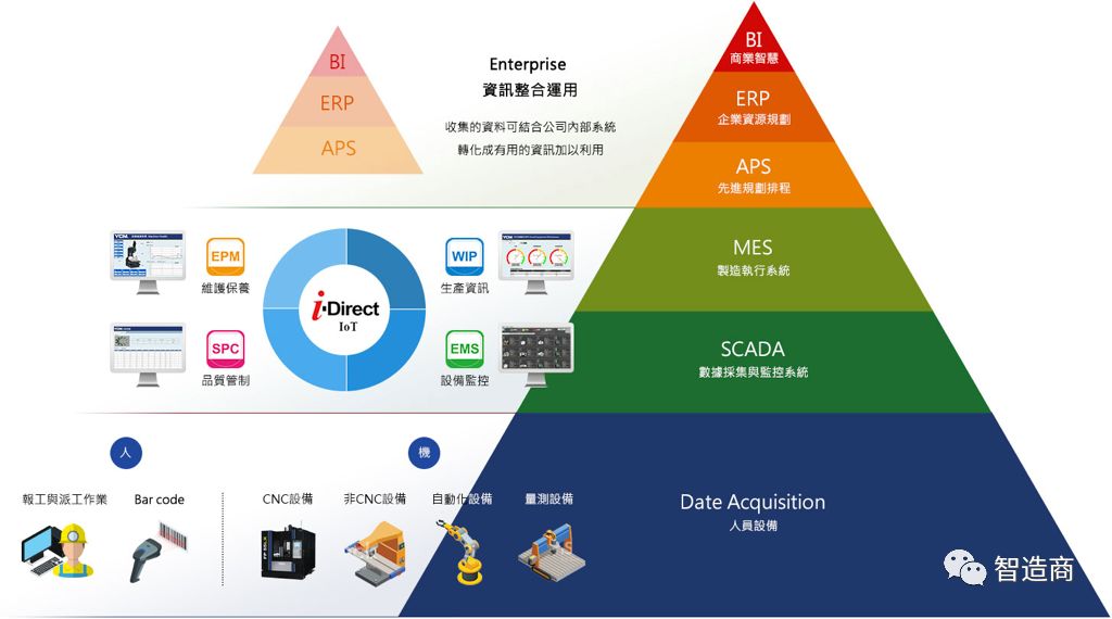 说好了itot要融合的呢