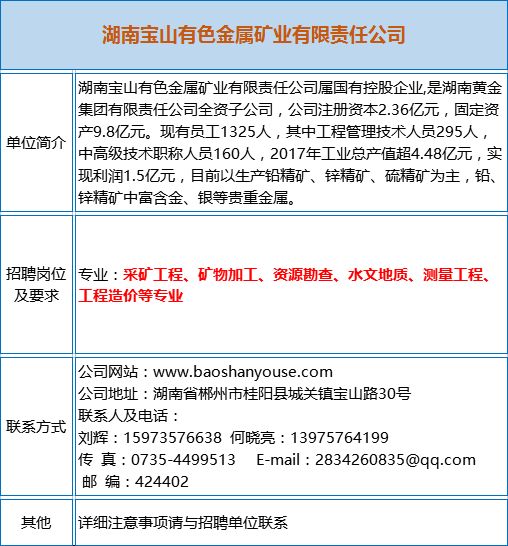 矿山测量招聘_7家事业单位 矿业公司招聘大汇总 地质 采矿 测绘等专业(5)