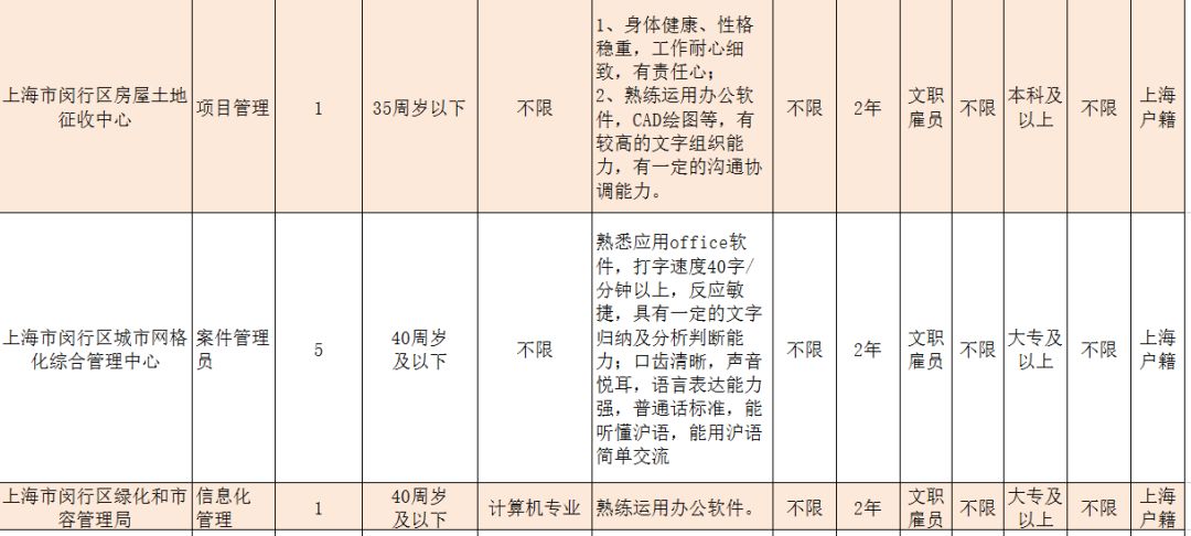 人口补录_人口普查图片(2)