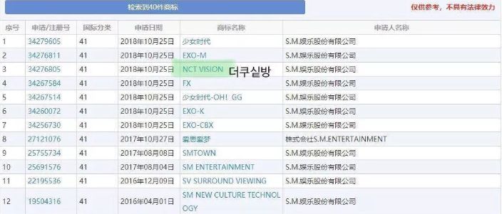 迪麗熱巴剛官宣101發起人，NCT中國小分隊就來了，內地男團的競爭狠激烈啊！ 娛樂 第6張