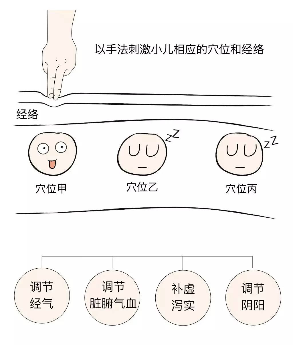 按摩治疗的原理是什么