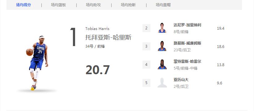 今日NBA赛事解析：洛杉矶快船vs金州勇士