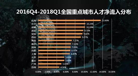 萧山人口增长率_萧山机场图片(3)