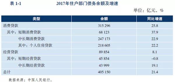 存贷款余额占gdp比重_周小川 再谈中国经济中的股本 债务比例关系 2(2)