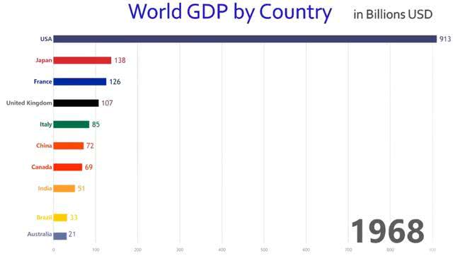 世界经济总量第一是哪个国家_经济总量世界第二图片