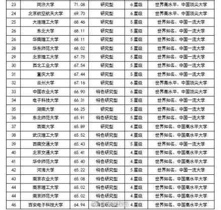 2018最新中國(guó)大學(xué)排行榜出爐 第一名果然是它