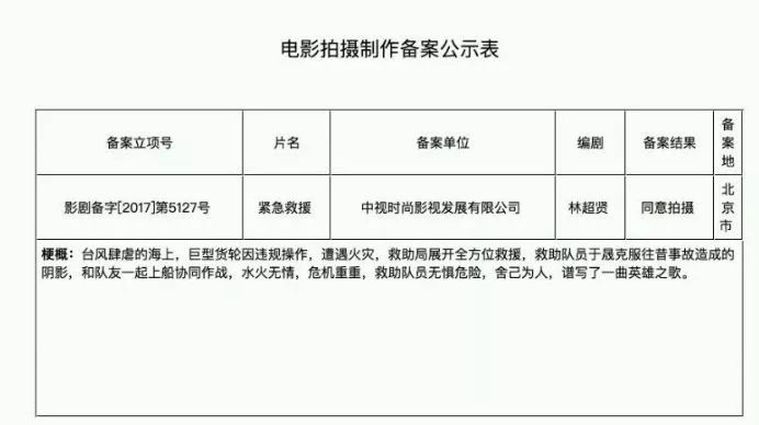 刷屏！彭于晏來同安？《紅海行動》導演新片在廈開機！取景地有大同安！ 娛樂 第12張