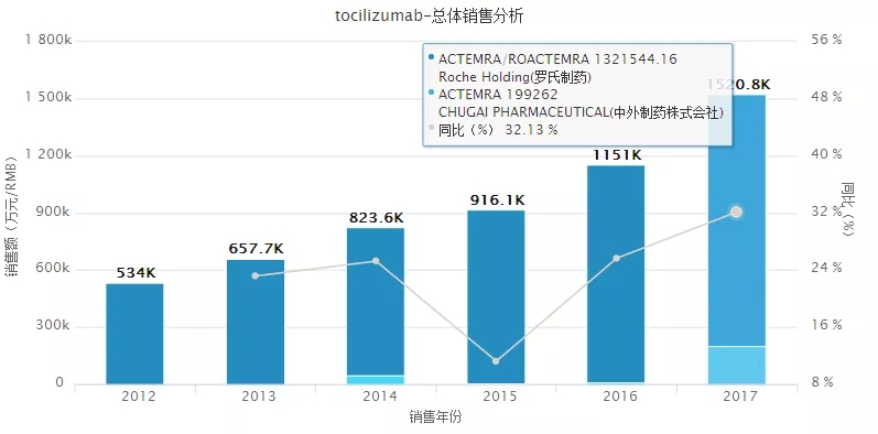 宜昌人口数_宜昌城区人口平均期望寿命公布 女性比男性多4.99岁(2)