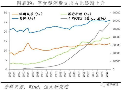 GDP分层(2)