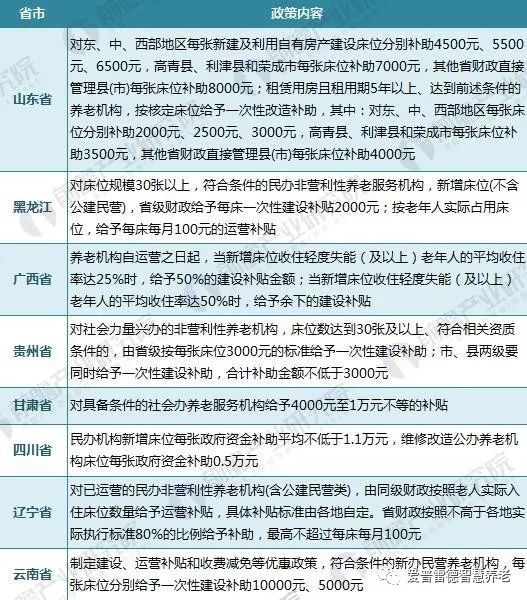 镇海区人口普查补助标准_人口普查(3)