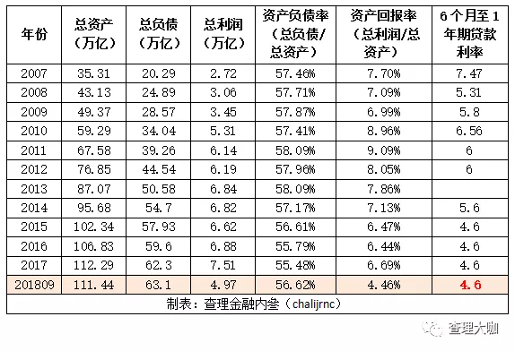 gdp货币乘数_数字货币(3)