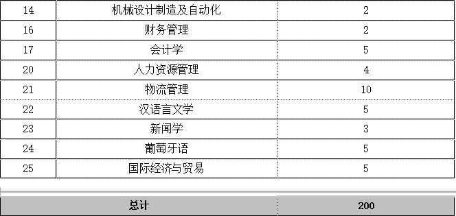 招聘信息格式_招聘信息海报PSD素材免费下载 红动网(5)