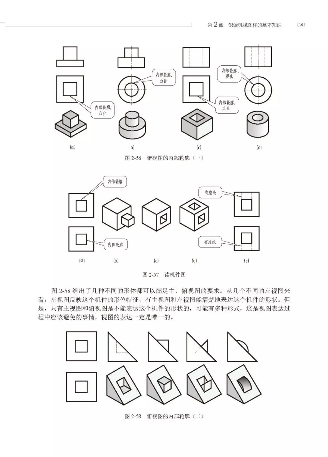 "读图三 三步法",一种更加高效的识图方法!你会吗?