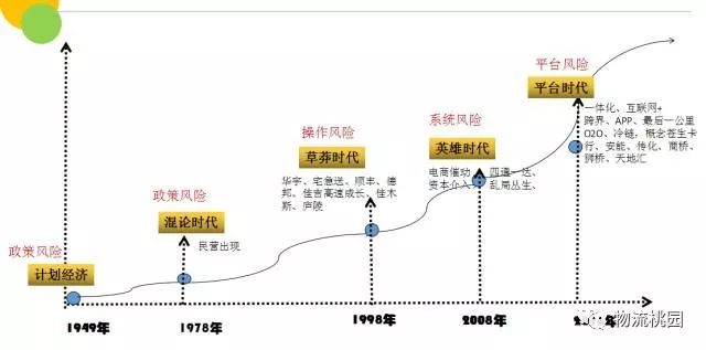 怎么搭专线_怎么画动漫人物