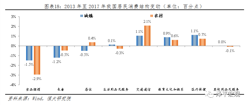 思格尔系数与GDP的关系_选址 大牛揭秘 恩格尔系数法则 热力图法则..(3)