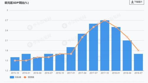 GDP6个方面含义_解读2016年中国第一季度GDP年率6.7 的意义(2)