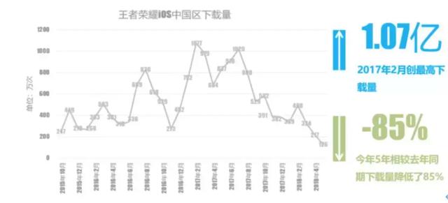 游戏遭遇最强监管后，云计算能否成为腾讯新希望？