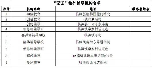 邯郸市曲周县GDP_成语之都邯郸的2019年GDP出炉,在河北省内排名第几