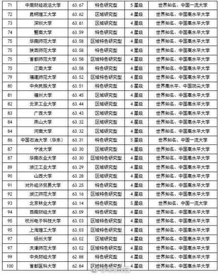 2018最新中国大学排行榜出炉 第一名果然是它