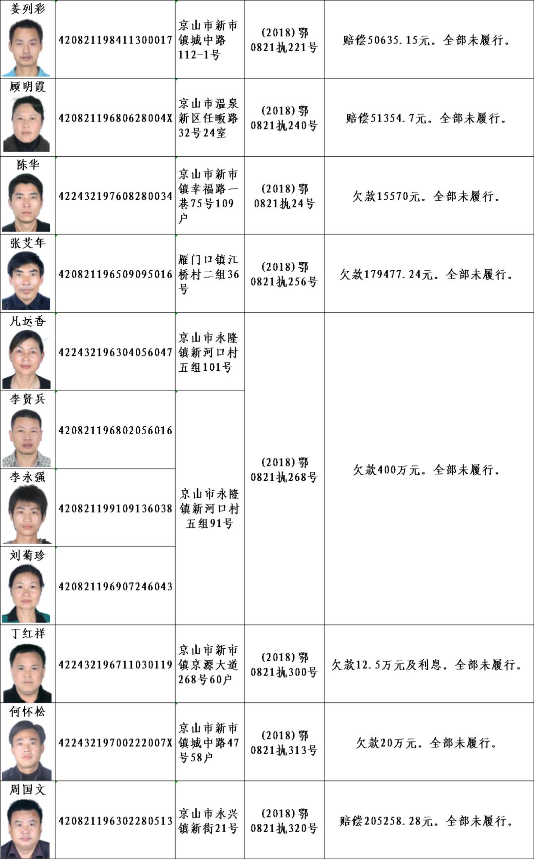 荆门公布最新失信人员名单!高清照片,身份证号全部被曝光!