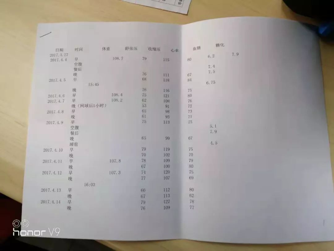 1年时间,老王平均血糖由11.3降至6.7,就靠这4个方法