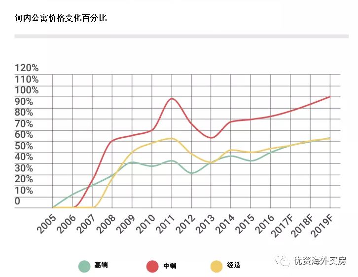 2021年河内市和胡志明Gdp_重庆GDP超过胡志明 河内市之和,却都是世界二线城市,合理吗