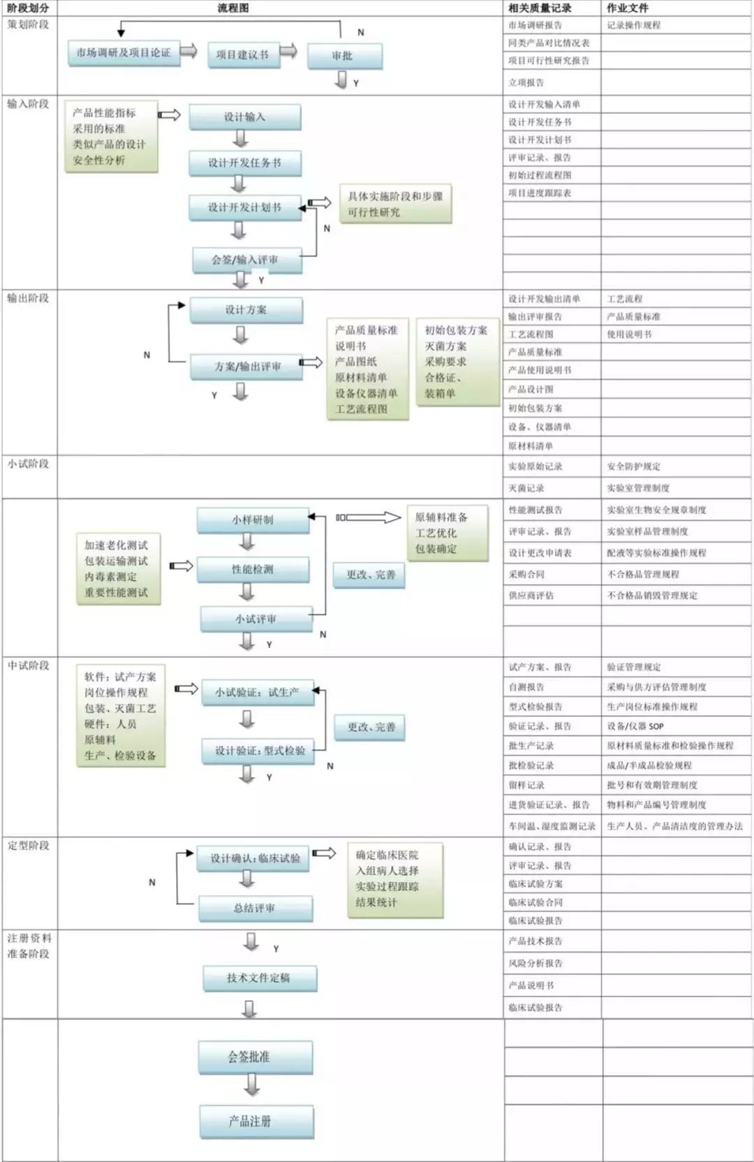 产品类型