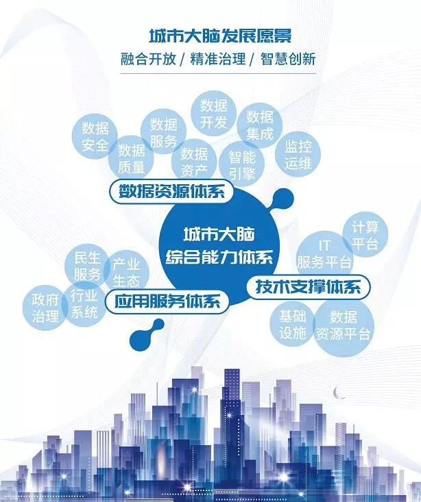 周江勇:城市大脑建设,要为全国城市治理现代化贡献杭州方案