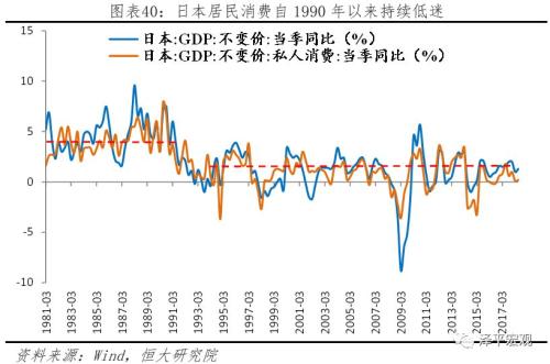 gdp消费结构