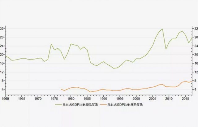 日本GDP占比_到2050年,还有哪些国家将成为世界超级大国 除了美国,就是他(2)