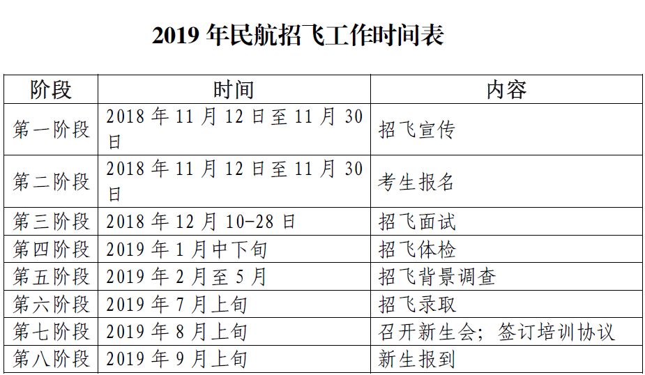 民航2019广东招飞增至7校10公司,今起报名!附2019招生计划