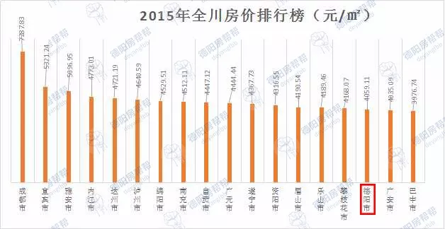 德阳gdp排名(2)