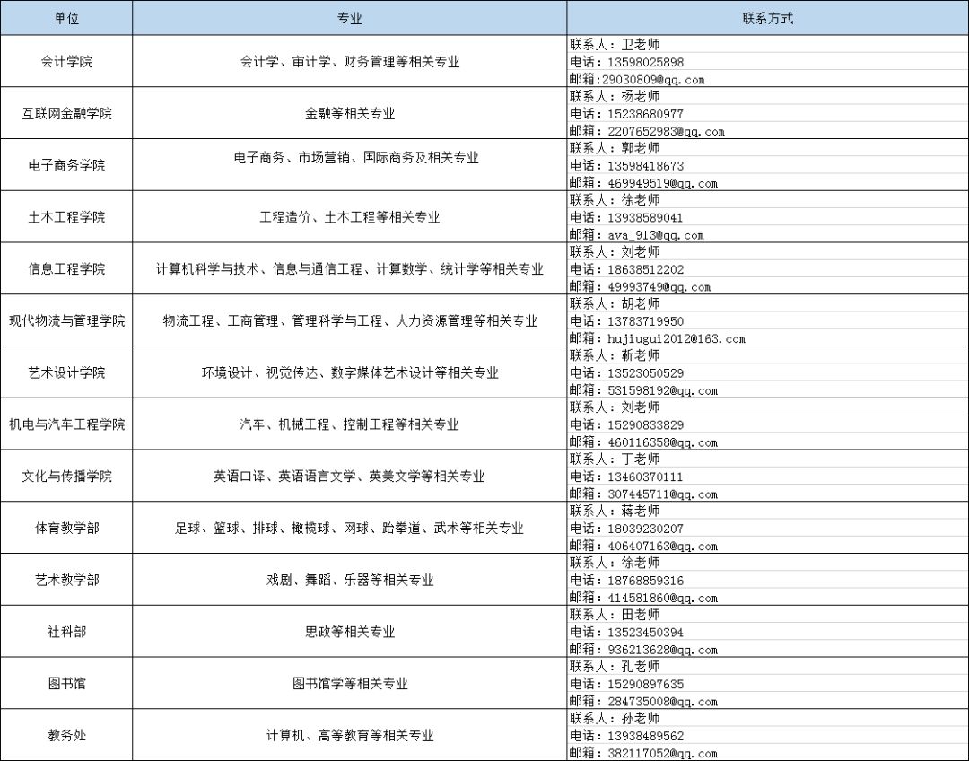 郑州财务招聘_郑州招聘业务经理最新招聘信息一(4)