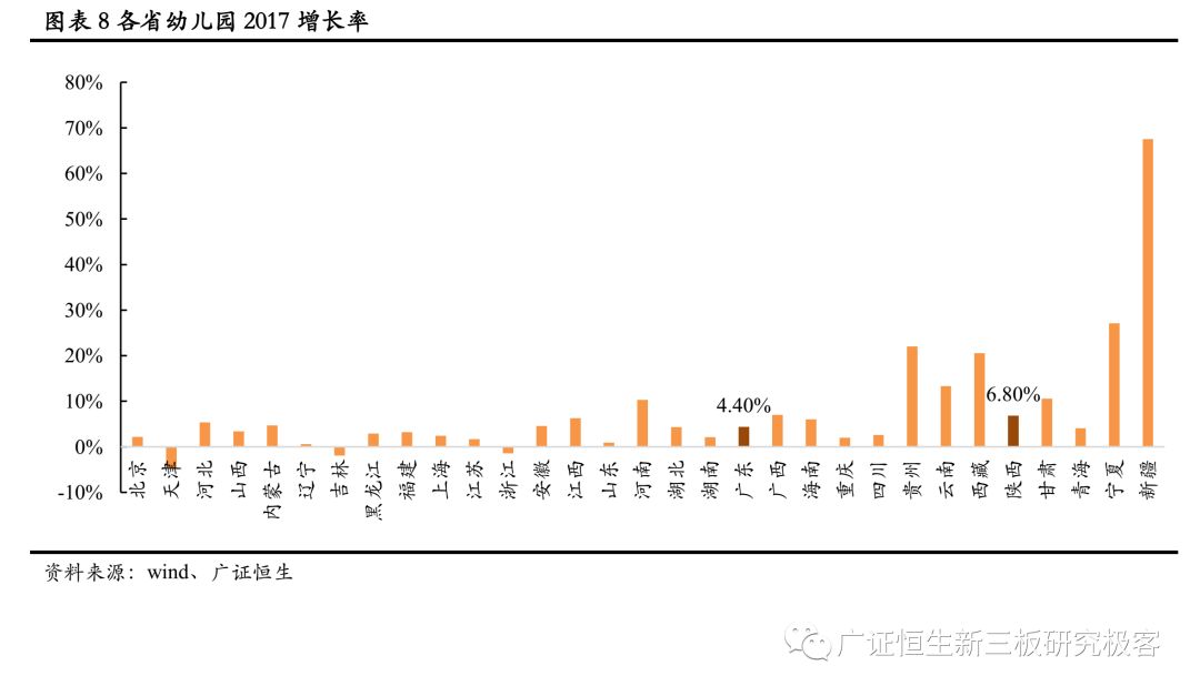 幼儿园人数覆盖人口率_幼儿园人口普查图片