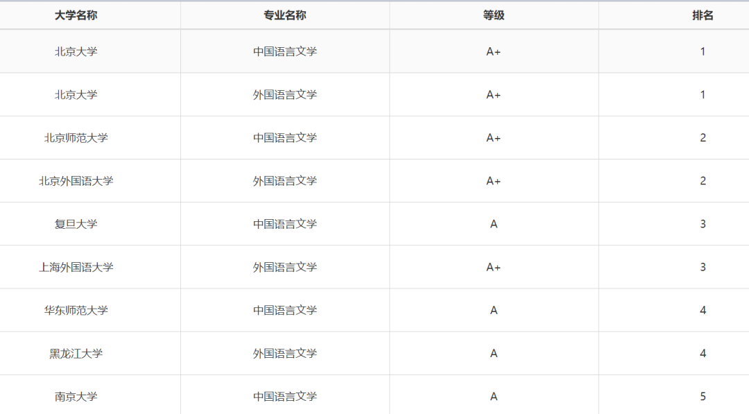 2019高考:女生就业前景比较好的大学专业