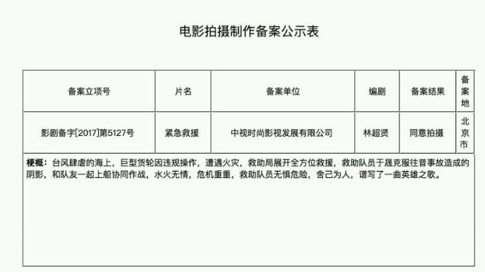 彭於晏現身廈門！《緊急救援》昨日在集美開機！總投資5.2億，取景地選在……