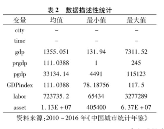 高铁站对gdp的影响_修高铁 致富 这些城市的命运能否改变(3)