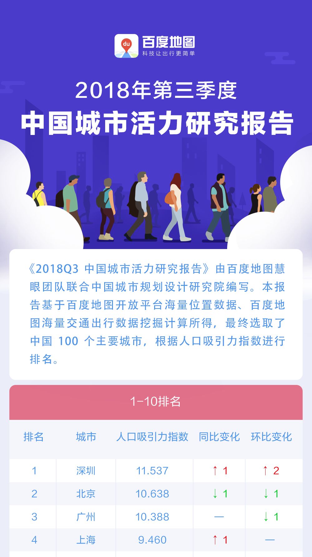 亚洲城市人口100排名_中国城市人口排名(3)