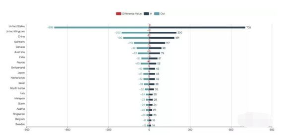 人口迁徙图谱_人口迁徙图(2)