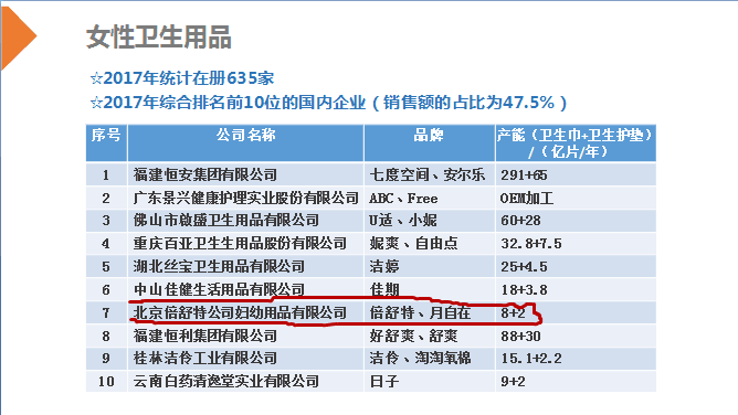 喜报 恭喜北京倍舒特生产企业荣获17年女性卫生用品前十 渠道商