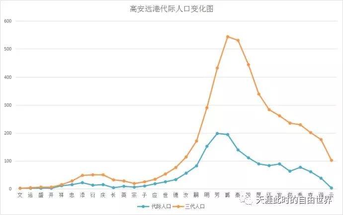 姬周人口繁衍(2)