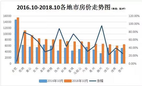 淮南市区人口_三十年前曾是我国特大城市,坐拥十六座火车站,现在成为四线城(2)