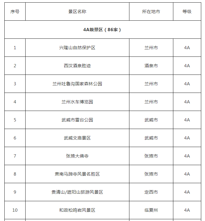 旅游好去处!甘肃新增9家国家4a级旅游景区