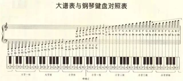 88键钢琴对应的简谱图_15键钢琴对应的简谱图