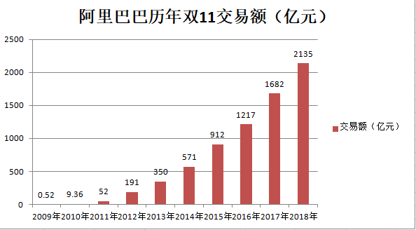 苏联消费主义gdp_干掉苏联的是消费主义和GDP(2)