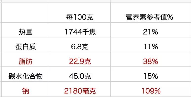 某师傅红烧牛肉面营养成分表