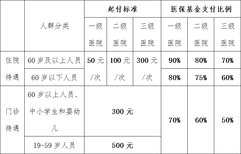 上海户籍人口增速_龙川户籍人口(3)