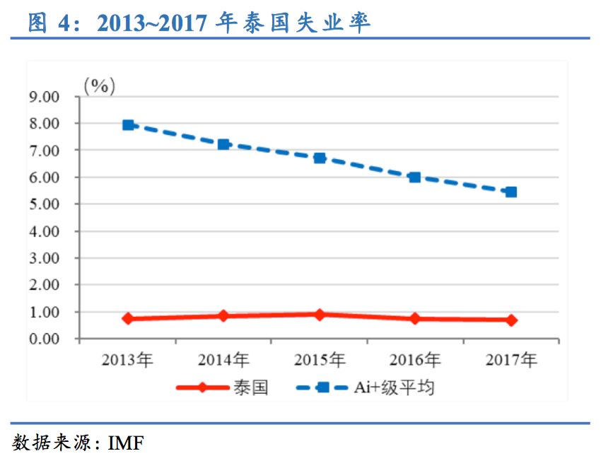 泰国人口比例_移民占这个国家人口的22 近半来自亚洲,华裔人口158万(2)