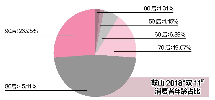 鞍山 人口排名_鞍山师范学院(2)