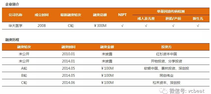 单基因遗传病基因检测报告:下一个百亿级市场启航